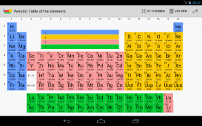 Periodic Table of Elements screenshot 8