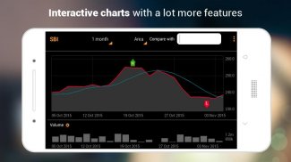 Moneycontrol - Share Market | News | Portfolio screenshot 0