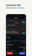 FxPro: Trading saham, emas screenshot 1