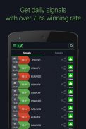 Forex Signals screenshot 0