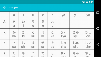 Impara il giapponese screenshot 0