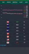 Forex Currency Strength Meter screenshot 7