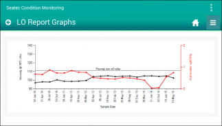 SeaTec Condition Monitoring screenshot 5