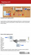 Power Plant Engineering : PPE screenshot 11