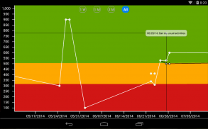 AsthmaMD screenshot 7