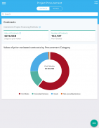 World Bank Project Procurement screenshot 9