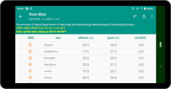 Nepali Time screenshot 7