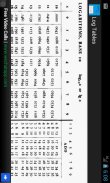 Logarithm Tables - Maths screenshot 1