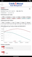 Crédit Mutuel Asset Management screenshot 0