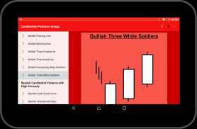 Info Cepat Pola Candlestick screenshot 3