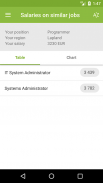 Paylab Salary Checker screenshot 5