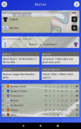 SFN - Unofficial Greenock Morton Football News screenshot 6