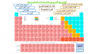 الجدول الدوري الناطق screenshot 0