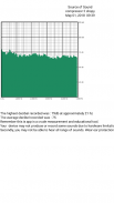 Sound Proof STC Analyzer screenshot 5