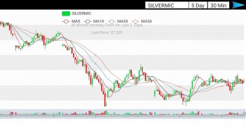 MCX NCDEX Live Rates & Charts screenshot 6