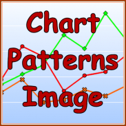 Chart Patterns Quick Guide screenshot 1