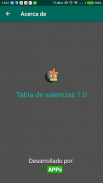 Tabla de valencias screenshot 3