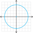 Unit Circle