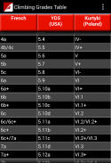 Climbing Grades Table screenshot 4