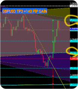 Daily Forex Analysis screenshot 2