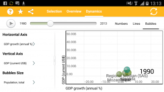 World Bank MacroStats to Go screenshot 5