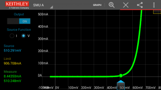 Keithley IVy -Test Your Device screenshot 9