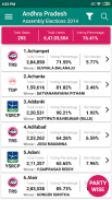 Indian Elections Live Results screenshot 5