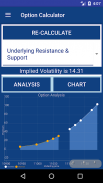 Option Trading Calculator screenshot 0