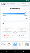 Indices Heatwave : Stock market index trading tool screenshot 0