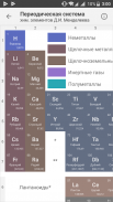 ChemiDay - chemistry calculato screenshot 3