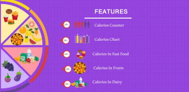 calorie counting chart:  Calorie counting chart, Calorie chart, Calorie  counting