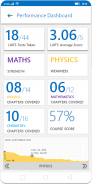 L-1 Aspire: IIT-JEE, NEET & Foundation screenshot 0