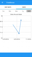 Basketball Shot Tracker screenshot 3