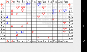 Astrological Charts Lite screenshot 13