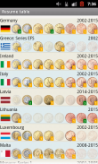 EURik - app para colecionadores de moedas de euro screenshot 0