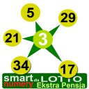 Smart numery dla Ekstra Pensja Icon