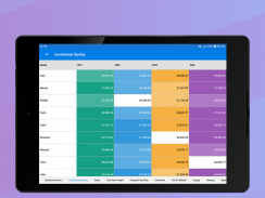 Syncfusion Xamarin UI Controls screenshot 8