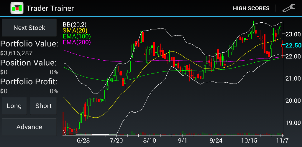 Elder trading. PAIRTRADER программа.