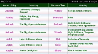 Malayalam Baby Boy Names Starting With Letter S with Meaning