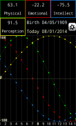 Biorhythms screenshot 0