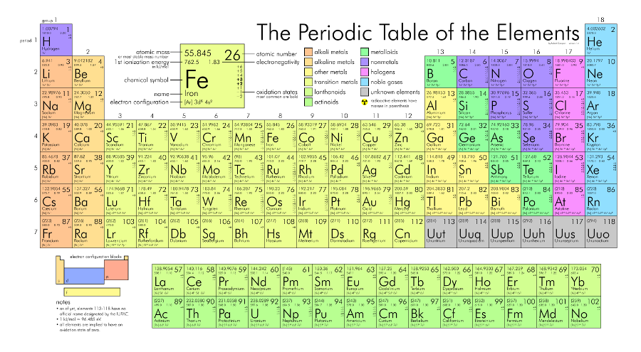 Periodic Table Lite | Download APK for Android - Aptoide