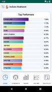 Indices Heatwave : Stock market index trading tool screenshot 3