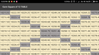 Gann Square of 12 Calculator screenshot 1