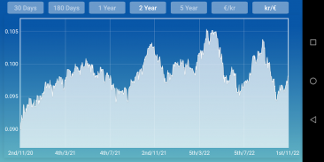 Norwegian krone Euro converter screenshot 5