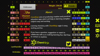 Periodic Table-Chemisty Tools screenshot 17