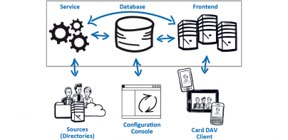 PeopleSync CardDAV Client