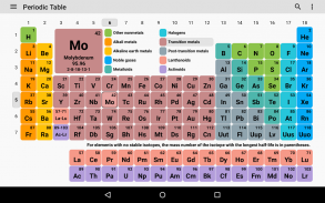 الجدول الدوري 2020. الكيمياء في جيبك screenshot 7