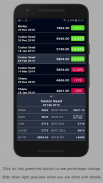 Ncdex Live screenshot 4