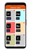 Formula Lockscreen - Maths,Chemistry on Lockscreen screenshot 0