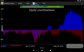 Correlation Trading screenshot 3